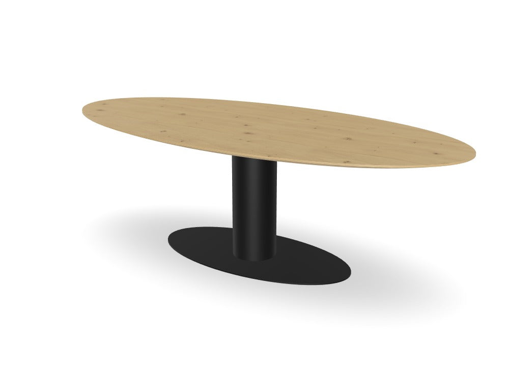 Trend Table - Maatwerk #: EFCTSI