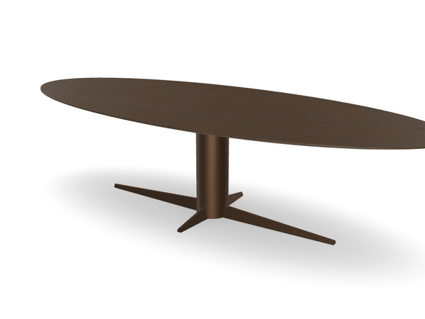 Trend Table Configurator - Maatwerk #: UP5DIND